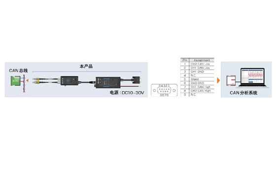 非接触式CAN传感器SP7001 / SP7002可连接的代表产品