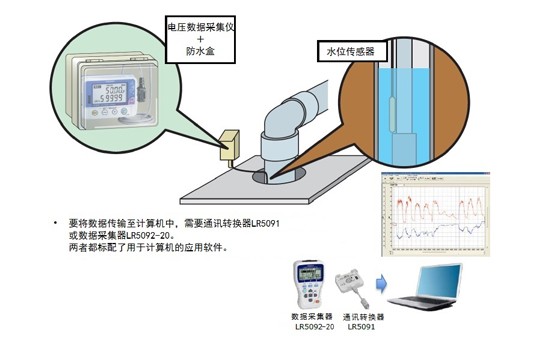 井内的水位变化