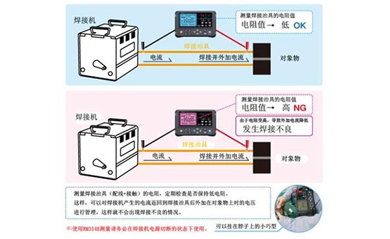 焊接工程中（配线+接触）的电阻测量