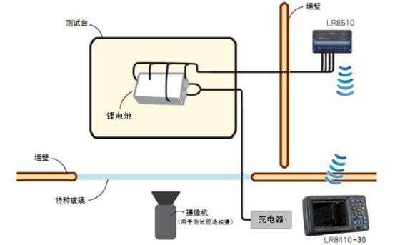 实时检测电池的安全性