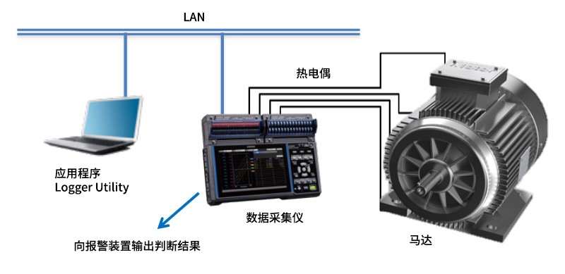 检查散热器的温度分布