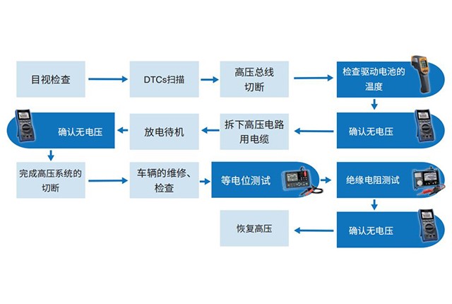 电动汽车高压总线切断和恢复不可或缺的四个基础工具