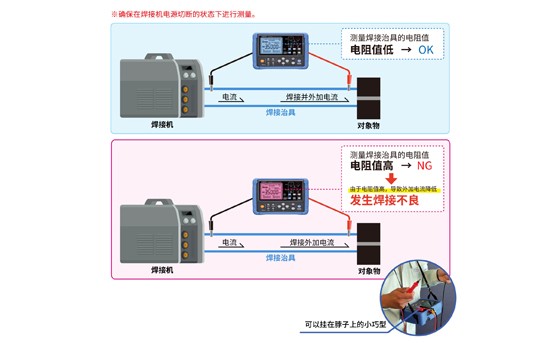 焊接工程中（配线+接触）的电阻测量